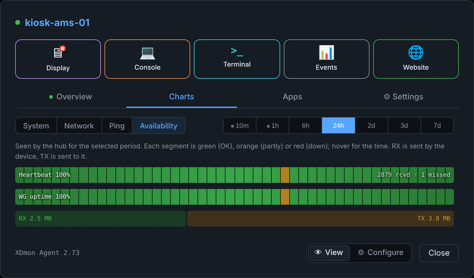 Availability bars for heartbeat and WireGuard uptime over 24 hours