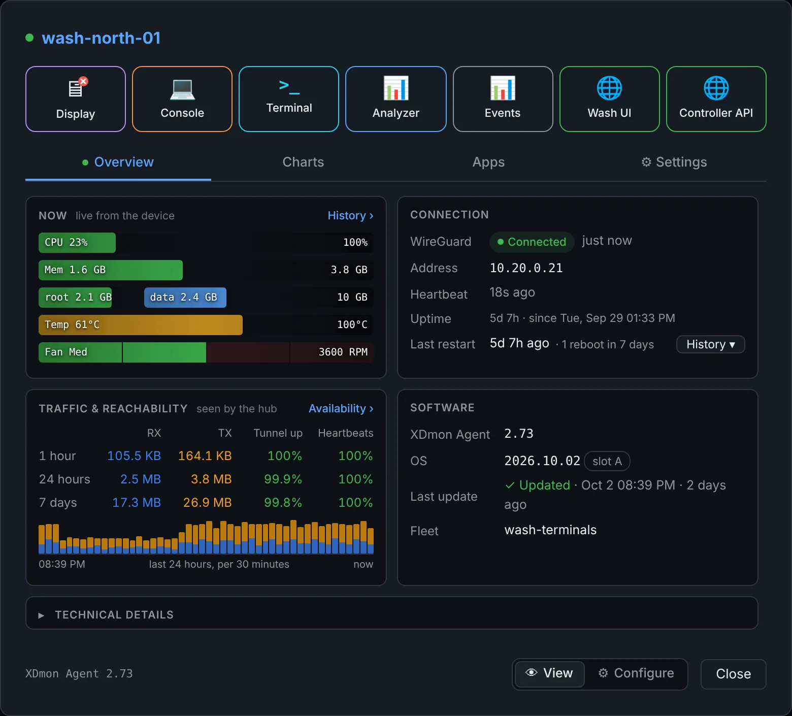 Device window for wash-north-01, Overview tab with Now, Connection, Traffic and reachability and Software panels